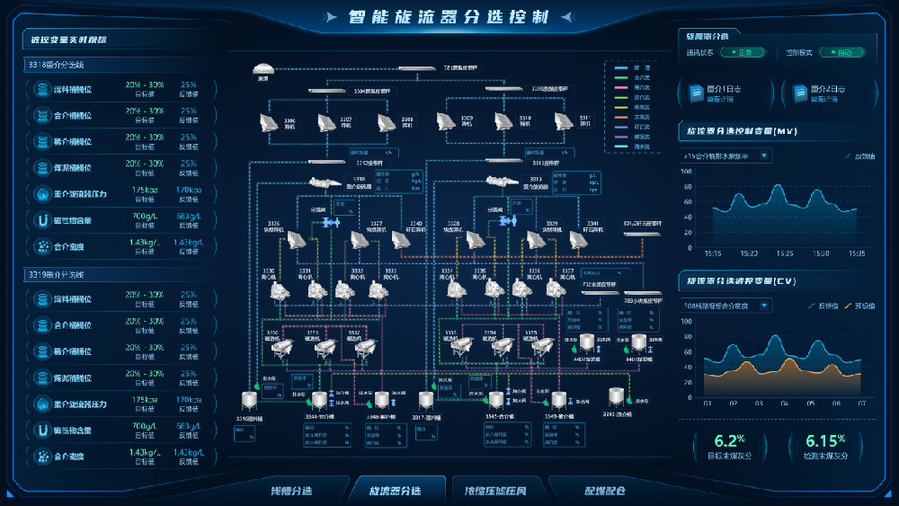 【公司新聞】國際領(lǐng)先！北京華宇中選自控公司一項科技成果通過(guò)鑒定！