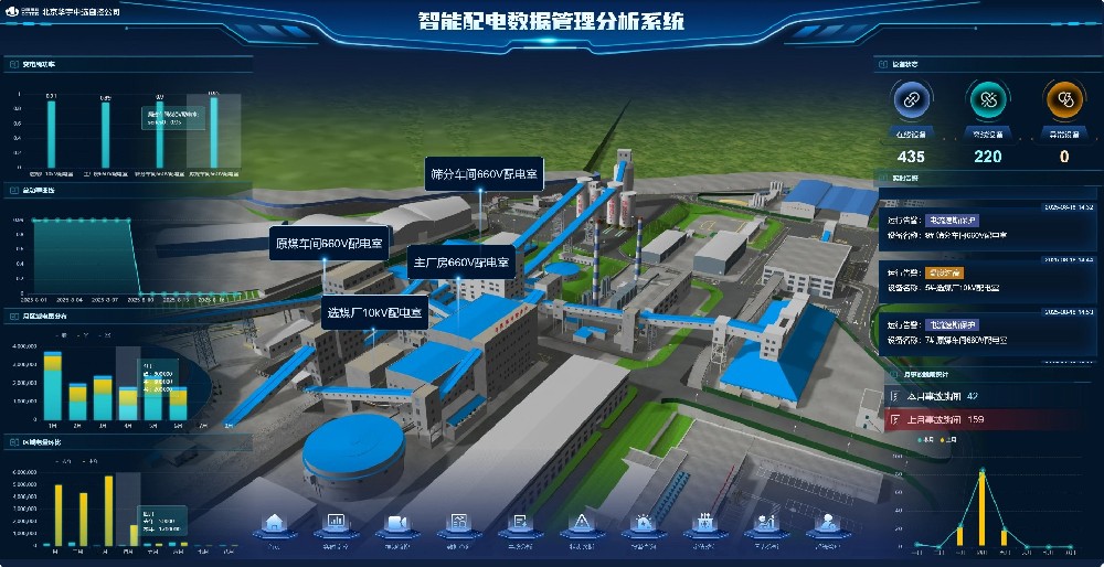 智能配電數據管理分析系統 智能配電數據管理分析系統